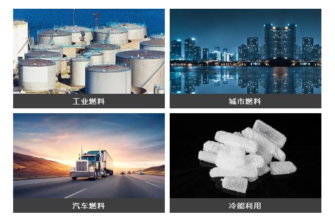全球LNG貿(mào)易比重不斷提升，穩(wěn)住能源安全才能保速保向！