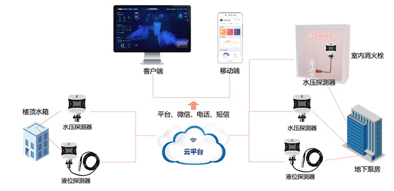 消火栓無水=生命無保障！科技如何推進(jìn)行業(yè)發(fā)展？