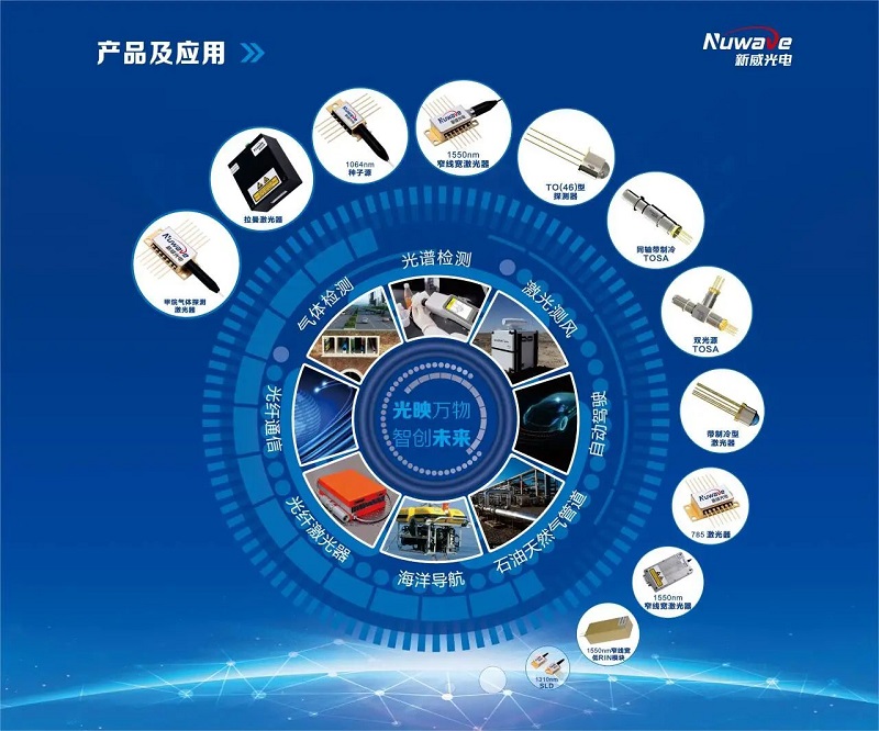 世界傳感器大會(huì)丨漢威科技集團(tuán)向全球發(fā)出邀請(qǐng)！