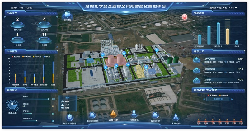 化工安全丨多項創(chuàng)新技術加持，漢威危化行業(yè)安全管理產品重磅發(fā)布