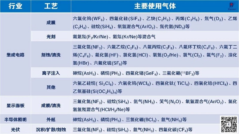 “揪出”氣體泄漏！漢威科技打造半導體行業(yè)“安全衛(wèi)士”